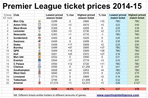 football ticket prices by team